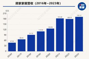 媒体人：火箭点球大战最终险胜 顶住了KD&波尔两个超大尺寸锋线